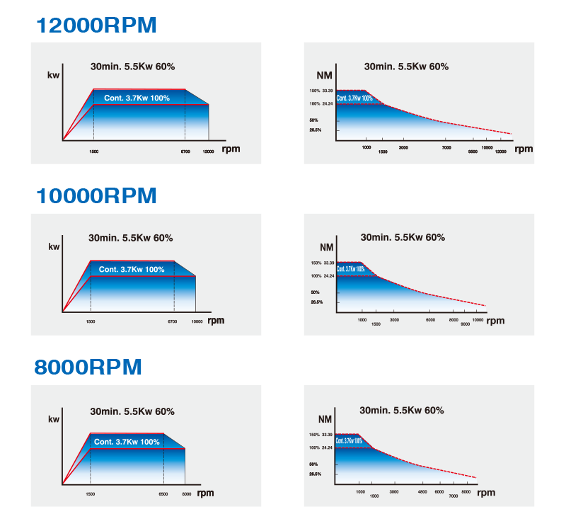 JH55 HIGH SPEED MOTOR
